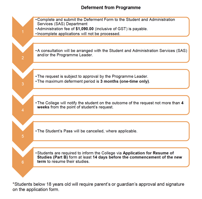 Deferment Examples Deferment Policy - Raffles College of Higher Education