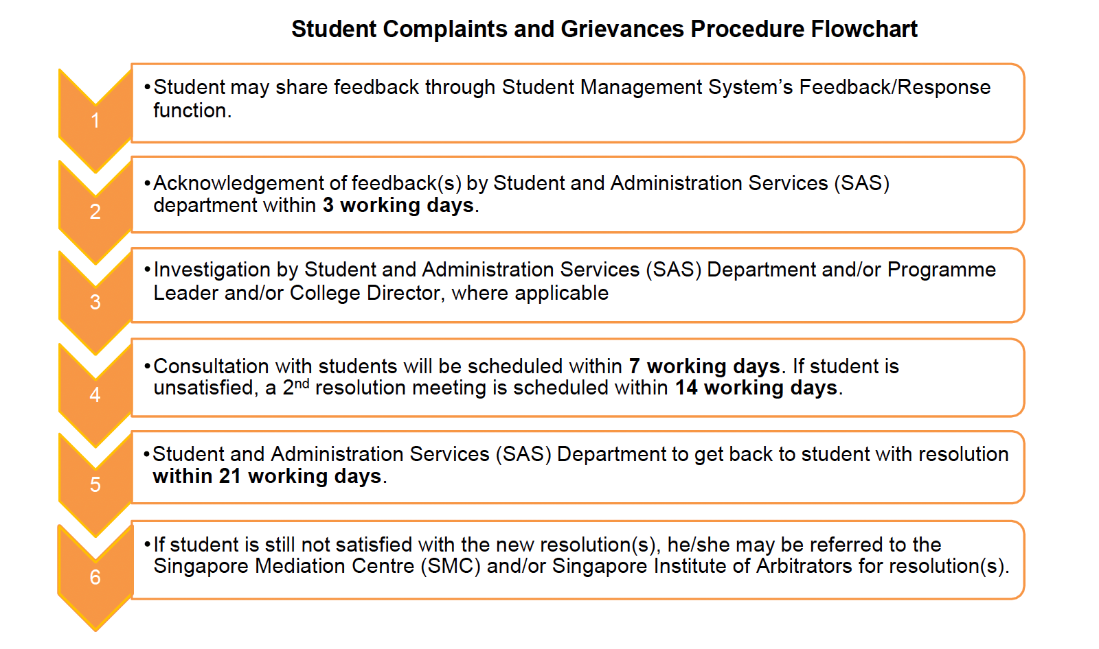 Grievances Procedures - Raffles College of Higher Education